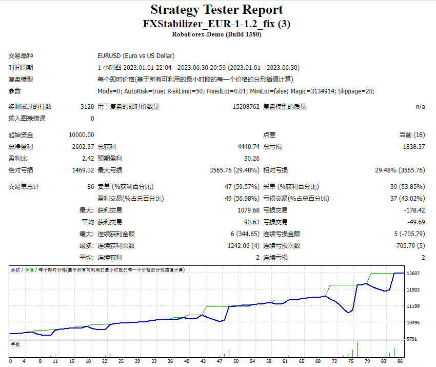 FXStabilizer_EUR-1-1.2_fix 截图
