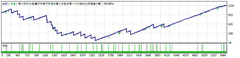 GPS 外汇机器人 EURUSD 截图