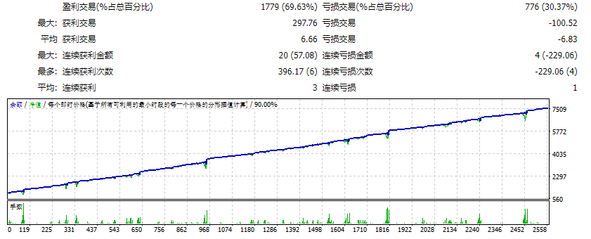 动量 Maxi EA_fix 截图