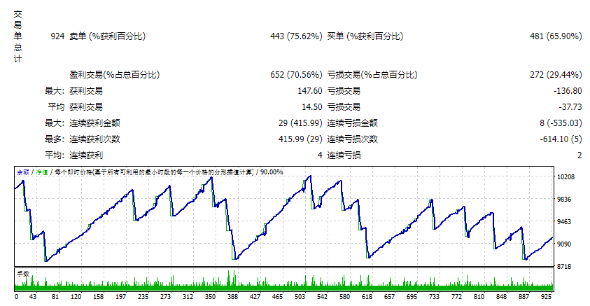 Signalspro007 EA V12_修复 截图