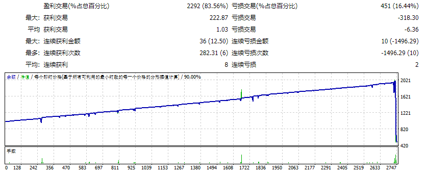 EA_AsiaScalperPro(revD) 截图