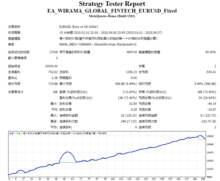 EA_WIRAMA_GLOBAL_FINTECH_EURUSD_Fixed 截图