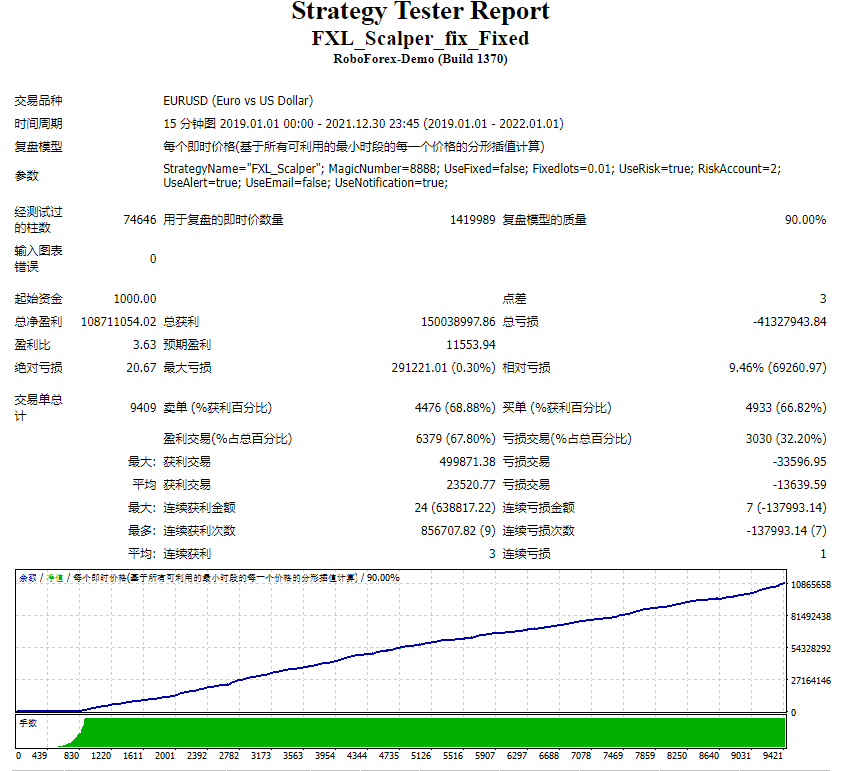 FXL_Scalper_fix_Fixed 已修复 截图