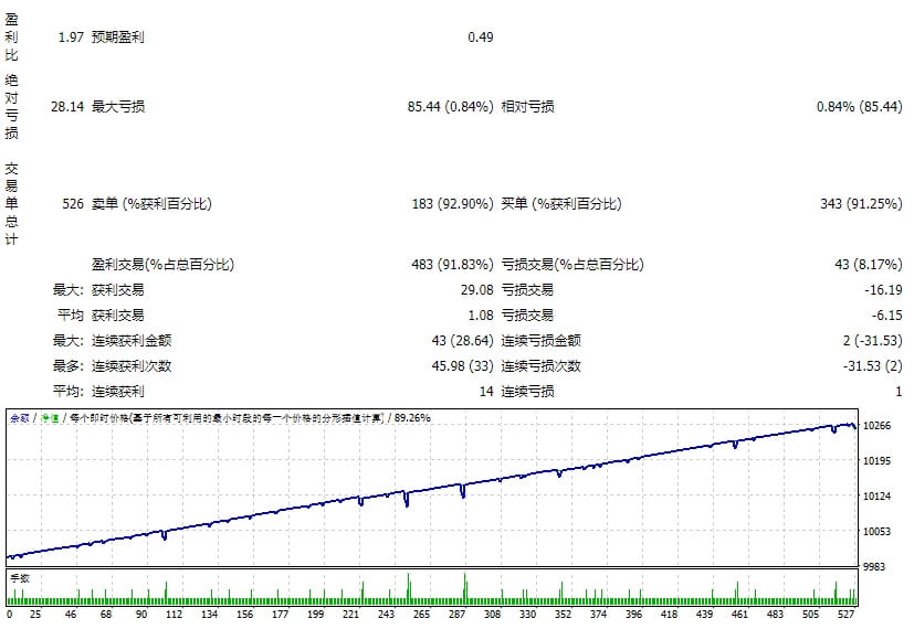 高级黄金交易 v6.2 截图