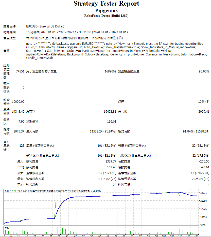 皮格尼乌斯 EA V 18 无限 截图