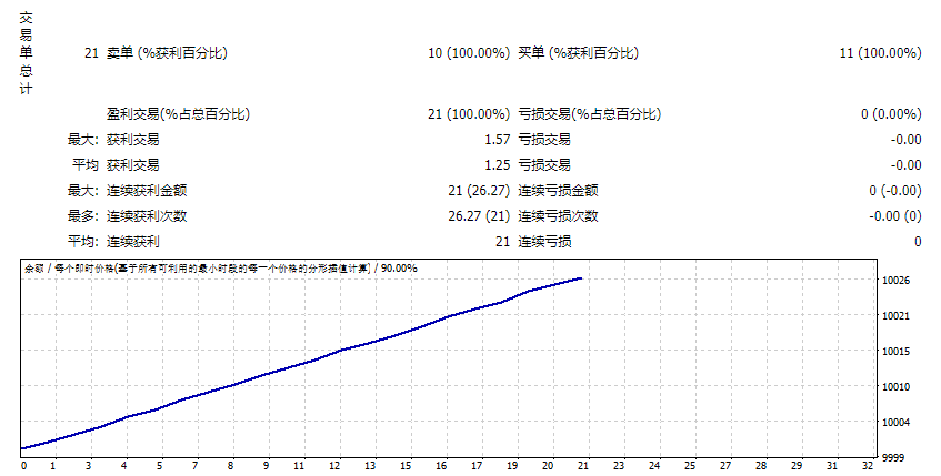 EA_洋葱（revC） 截图
