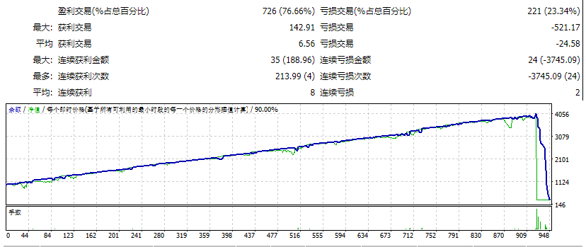 外汇被黑Pro~ 截图