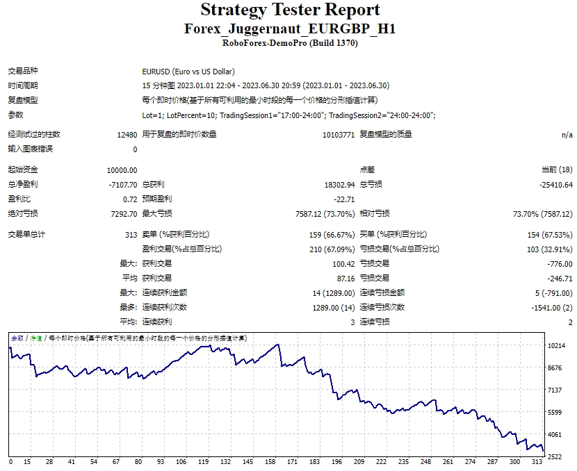 Forex_Juggernaut_EURGBP_H1 截图
