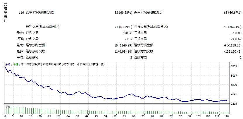 硅隼_修复 截图