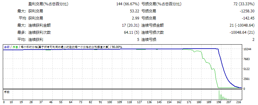 Winner FX TSR V7 EA 截图