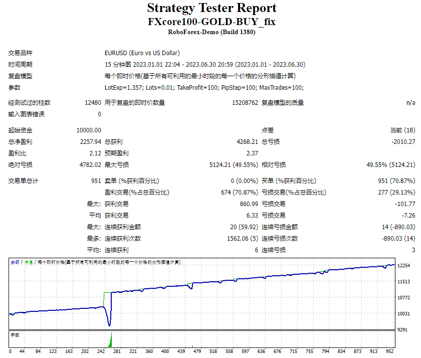 FXcore100-GOLD-BUY_fix 截图
