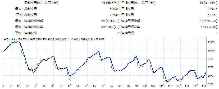 外汇 REV Trader Pro 机器人 截图