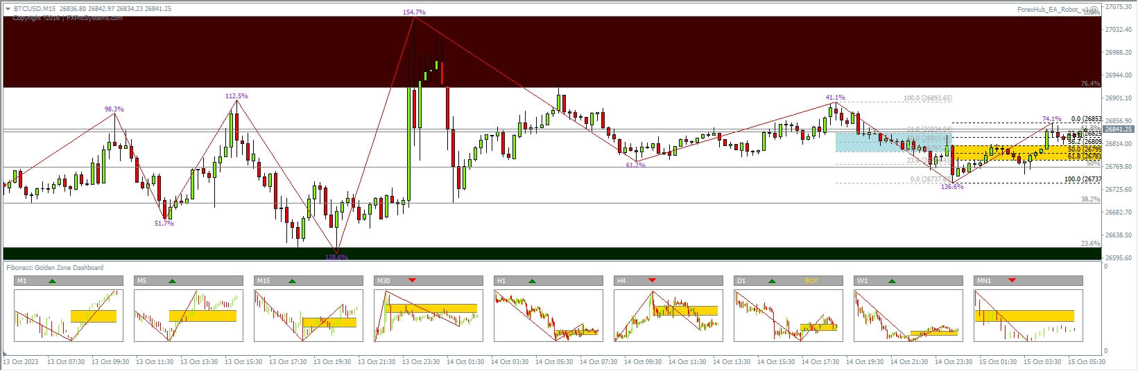 ForexHub EA 机器人。 1.1（固定手数） 截图