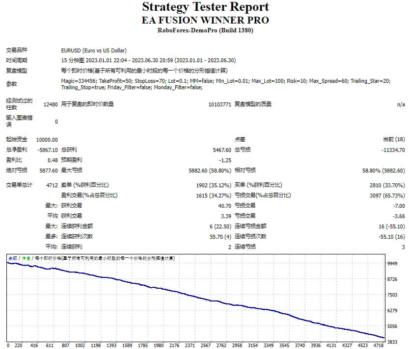 EA FUSION WINNER PRO 截图