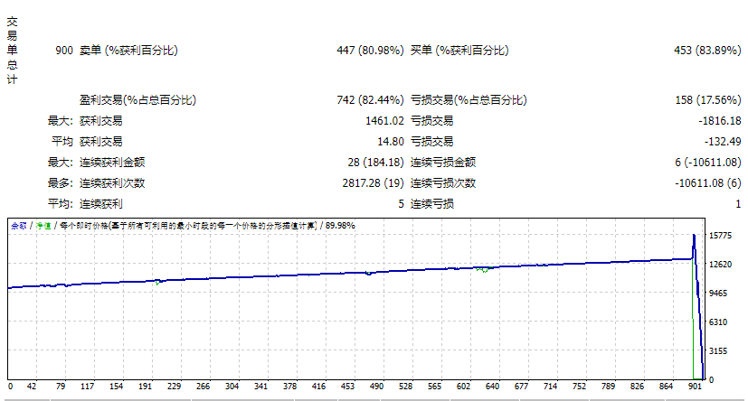 金蝇EA 截图