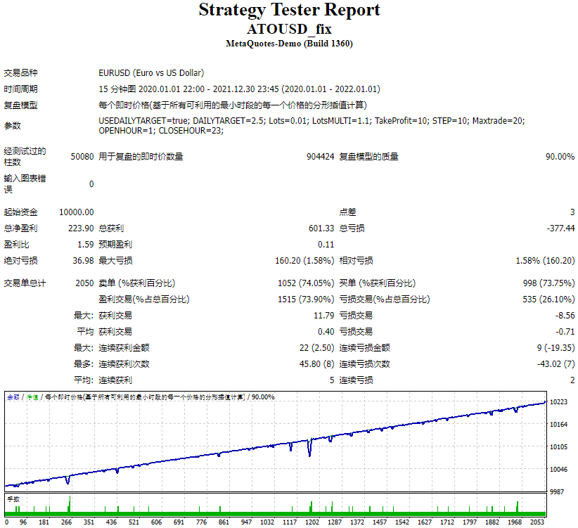 ATOUSD_fix 截图