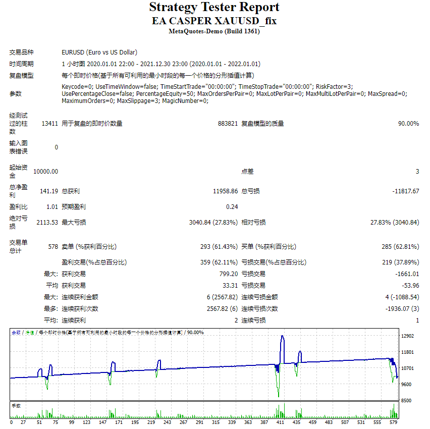 EA CASPER XAUUSD_fix 截图
