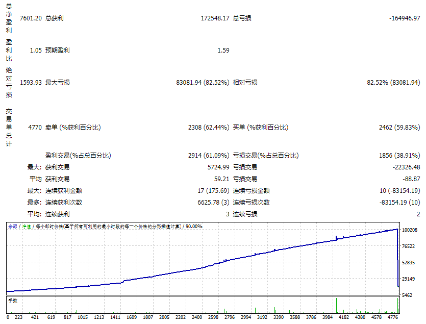 FIRESTORM 道具公司 Scalper v5 截图