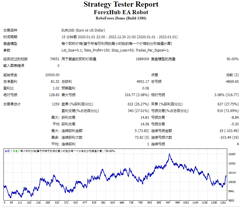 ForexHub EA 机器人 ULTRA [FOREX WEALTH SA] 截图