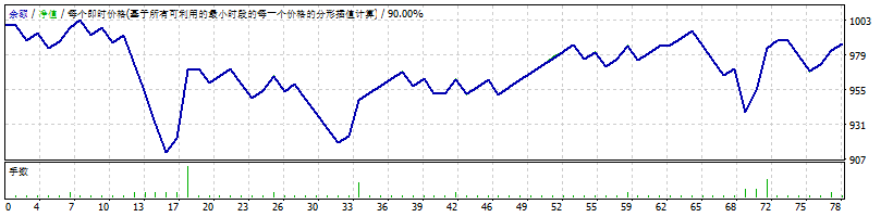 fxmilkpro决赛 截图