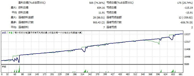 外汇黑客专业版 截图