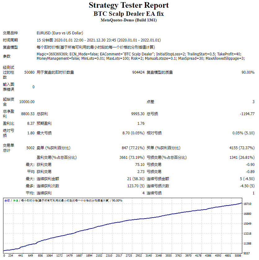 BTC 头皮交易商 EA 修复 截图