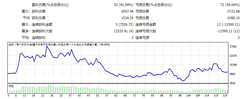 lsma_daily_ea_v1.1 截图