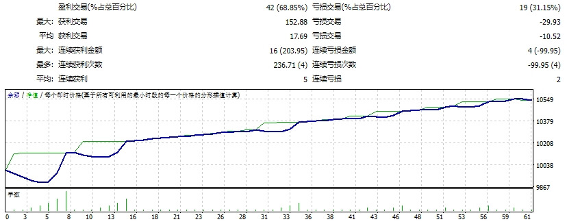 EA-班达尔-博拉 截图