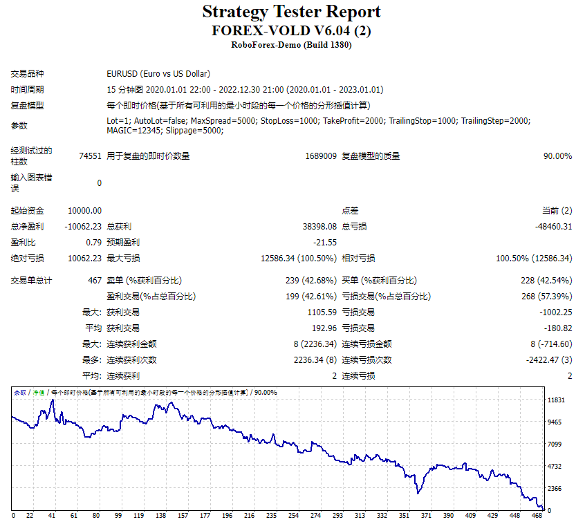 FOREX-VOLD V6.04 截图
