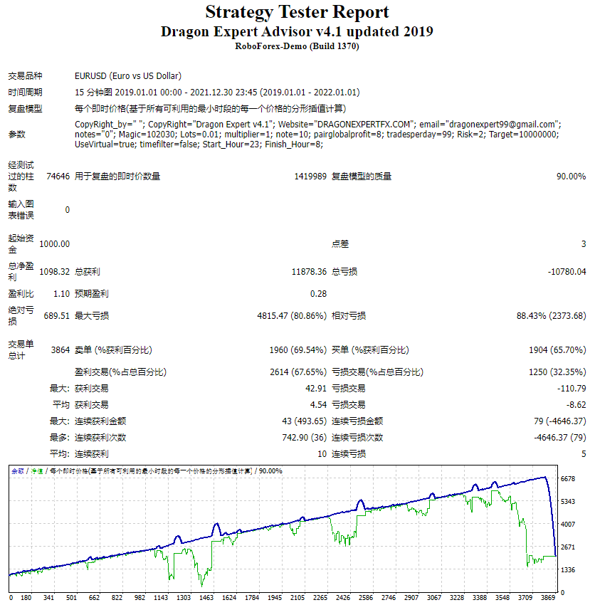 Dragon Expert Advisor v4.1 更新于 2019 年 截图