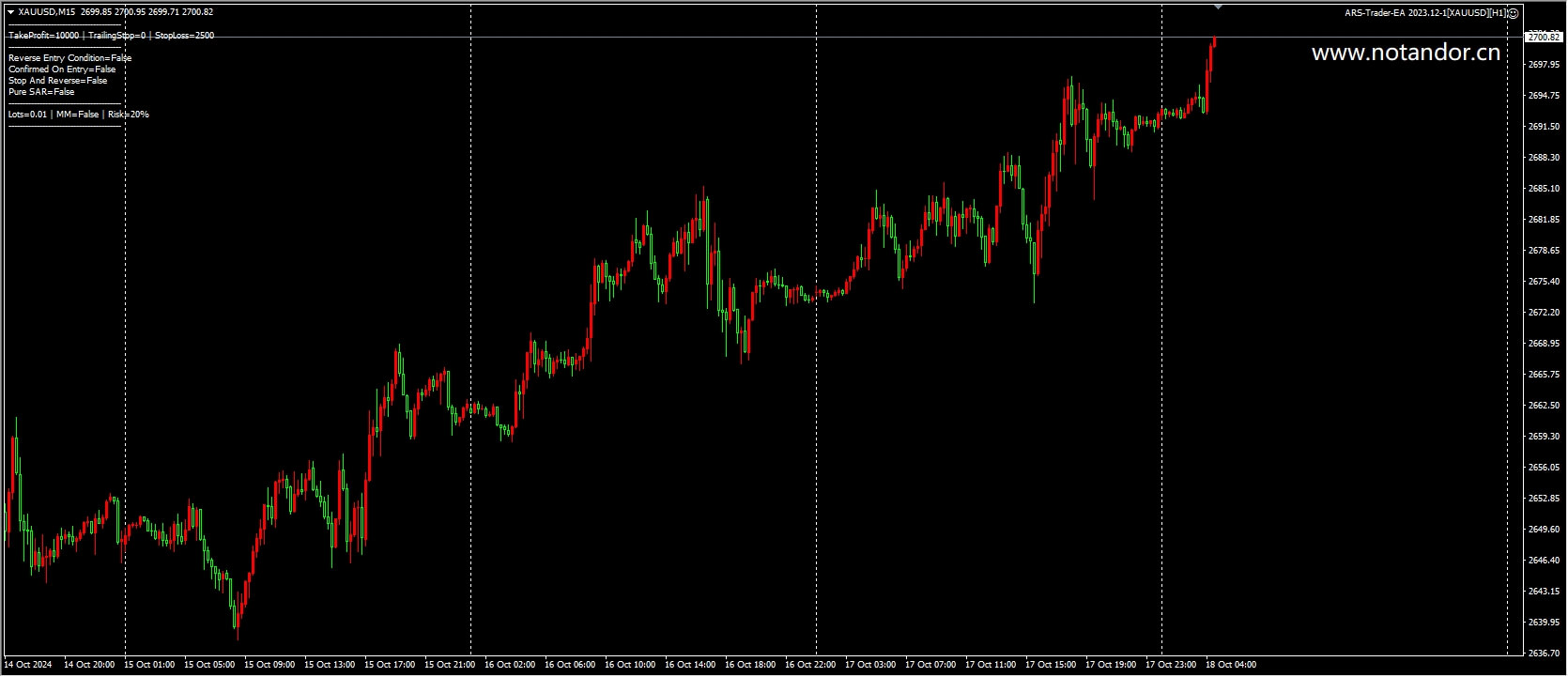 ARS-Trader-EA 2023.12-1[XAUUSD][H1] 截图