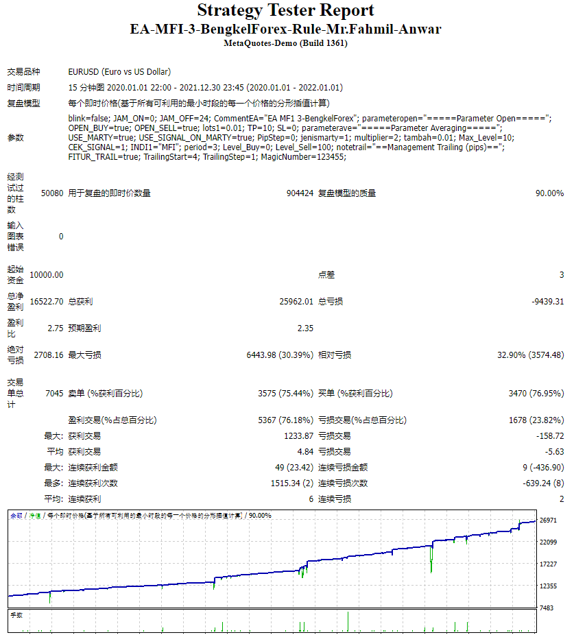 EA-MFI-3-BengkelForex-规则-Fahmil-Anwar 先生 截图