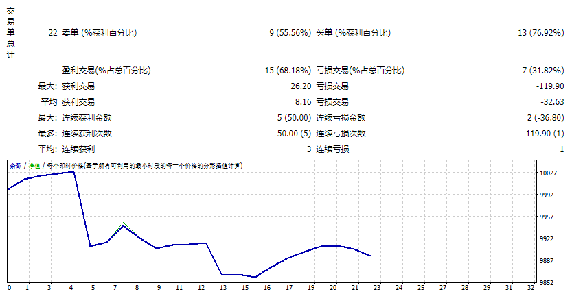 华尔街外汇机器人 4.7 和其他修改 截图