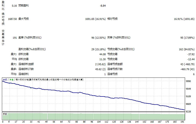 项目演变突破黄牛 MT5 截图