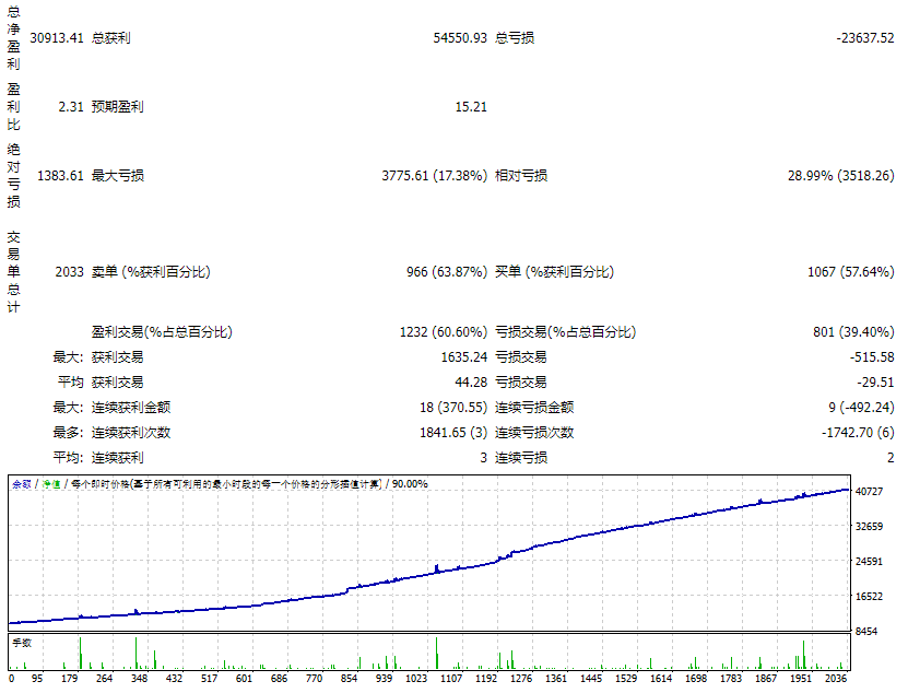 GOLDENOWLEA_V9_UNLIMITED 截图