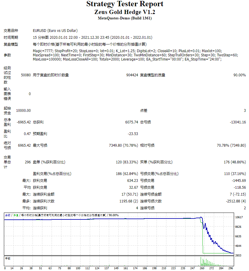 宙斯黄金对冲 V1.2 截图