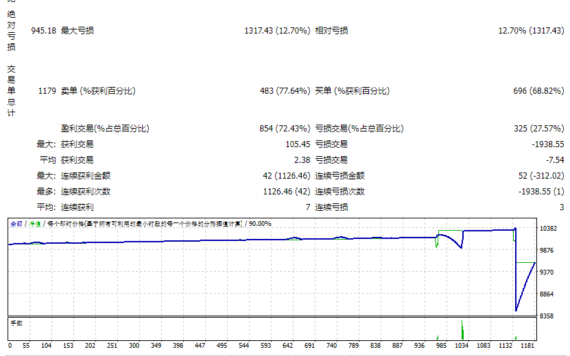 EA_克利奥帕特拉_v5_4 截图