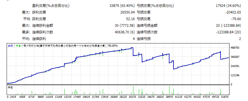 EA CM TSO 截图