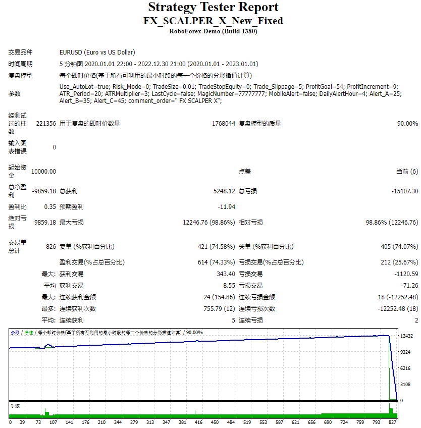 FX_SCALPER_X_New_Fixed FX_SCALPER_X_New_Fixed 截图