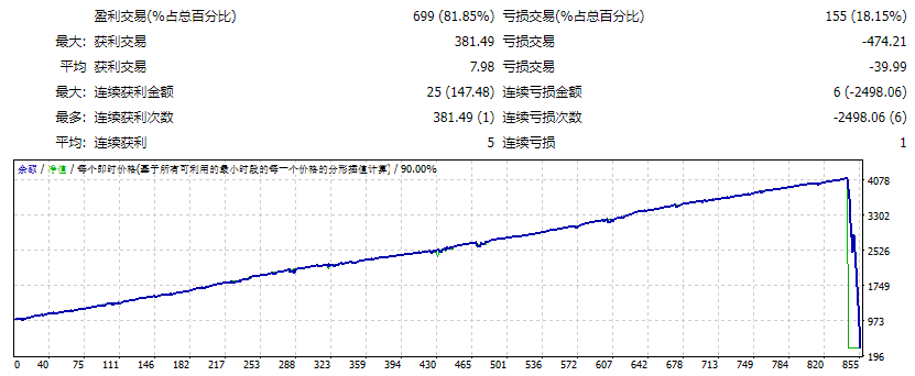 金化EA 截图
