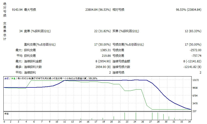 EA_GoldStuff_fix 截图