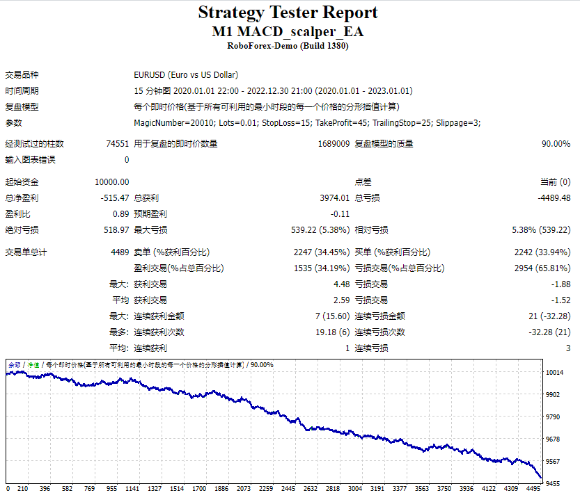 M1 MACD_scalper_EA 截图