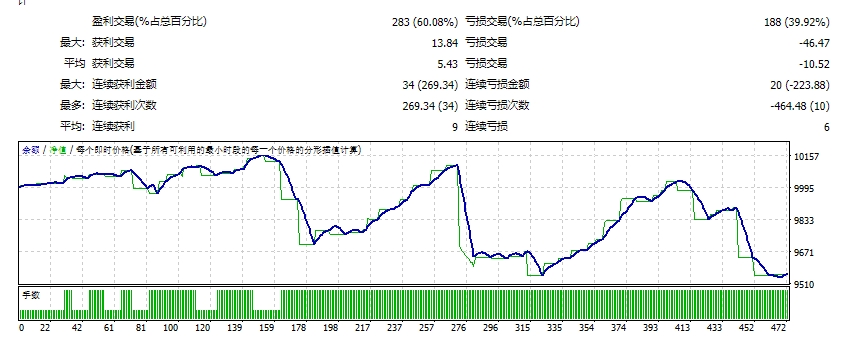 机器人 Fx Aries 黄牛 截图