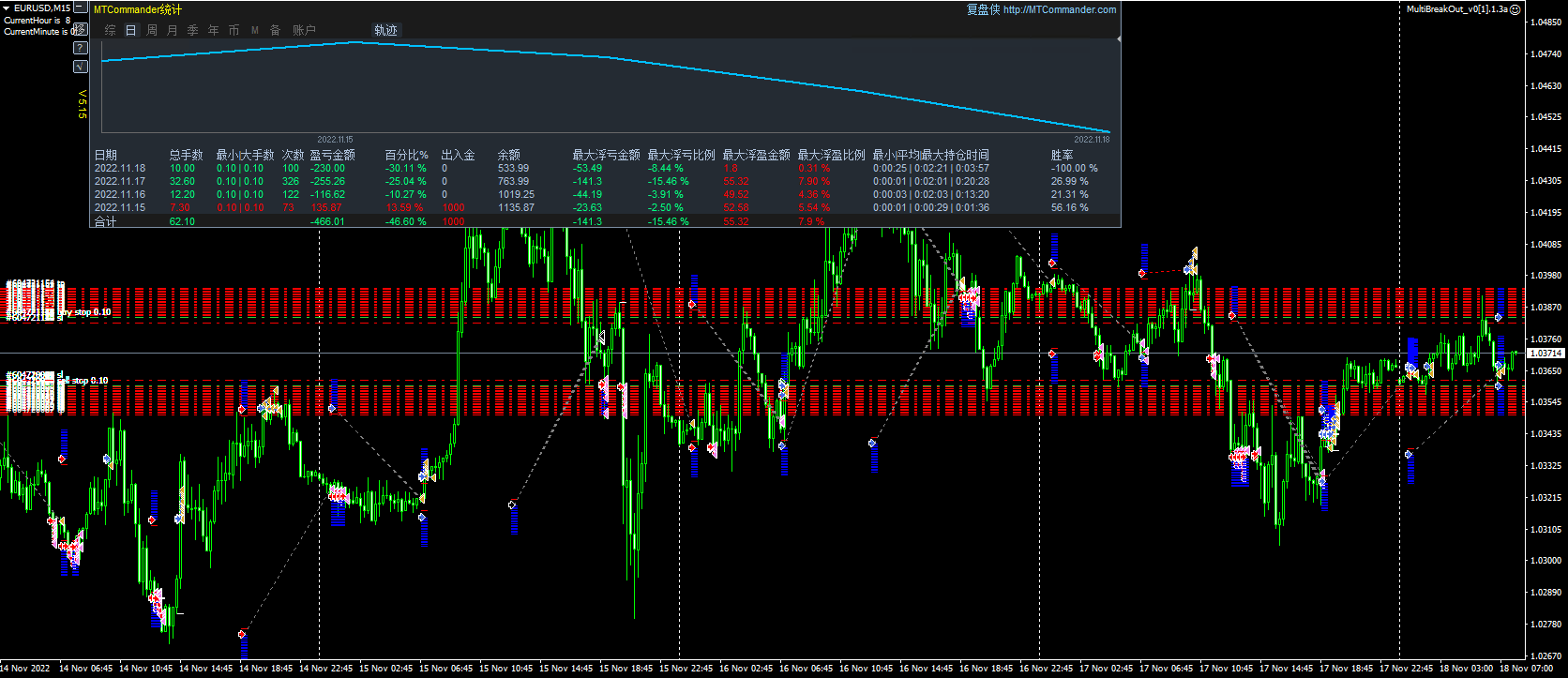 MultiBreakOut_v0[1].1.3a 截图