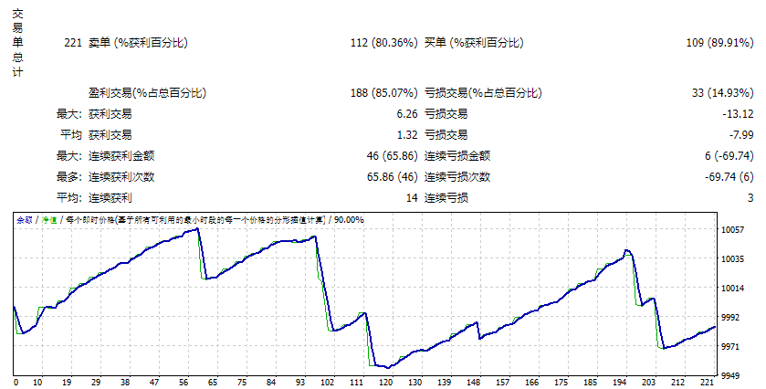 SmartForexRobot_1.0_fix 截图