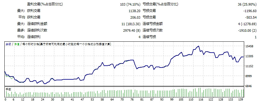 Pro 蜡烛 EA 无限 截图
