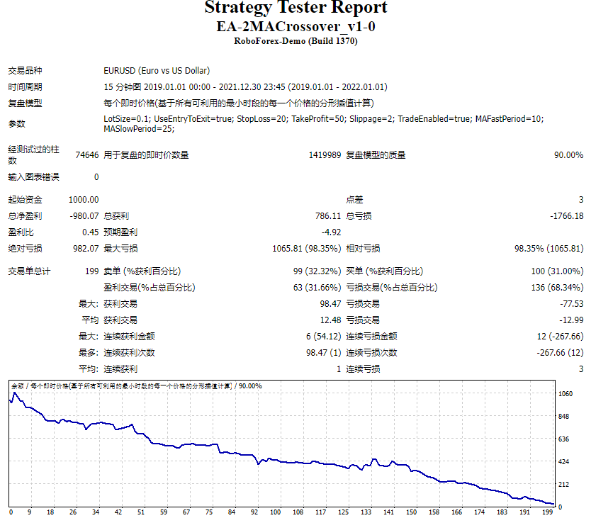 EA-2MACrossover_v1-0 截图