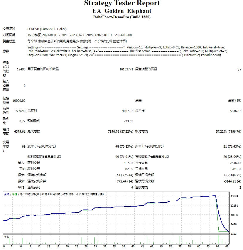 EA_Golden_Elephant 截图