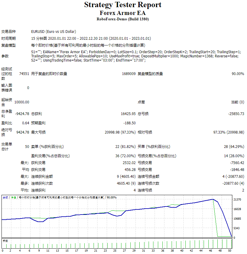 外汇盔甲 EA 截图