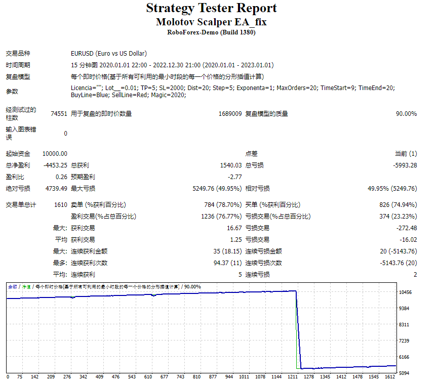 莫洛托夫黄牛 EA_fix 截图